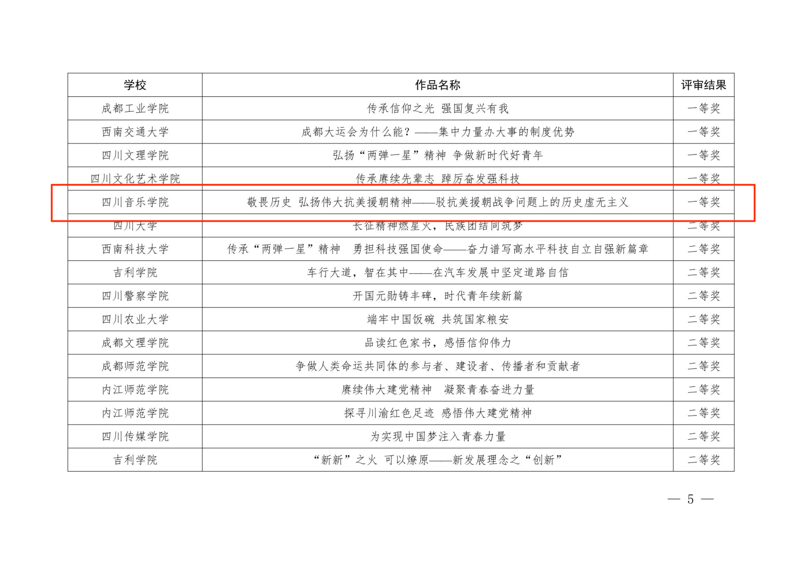 中共四川省委教育工委关于公布2023年习近平新时代中国特色社会主义思想大学习领航计划主题教育活动省级评选结果的通知5(1).png