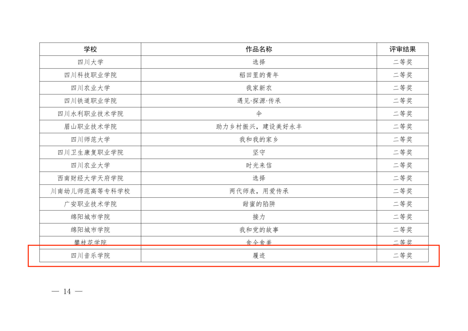 中共四川省委教育工委关于公布2023年习近平新时代中国特色社会主义思想大学习领航计划主题教育活动省级评选结果的通知14(1).png