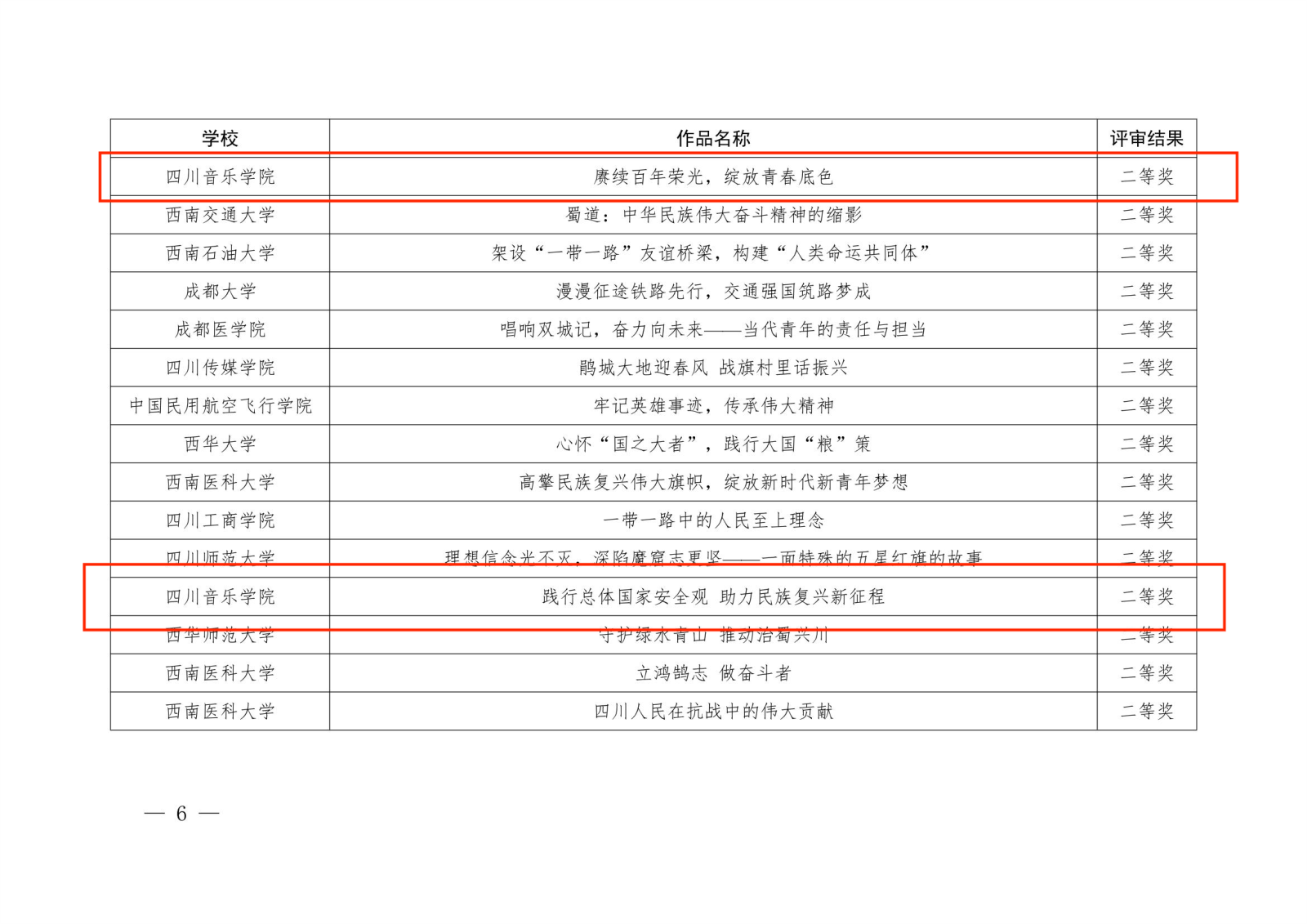 中共四川省委教育工委关于公布2023年习近平新时代中国特色社会主义思想大学习领航计划主题教育活动省级评选结果的通知6(1).png